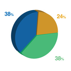 38 38 24 percent 3d Isometric 3 part pie chart diagram for business presentation. Vector infographics illustration eps.