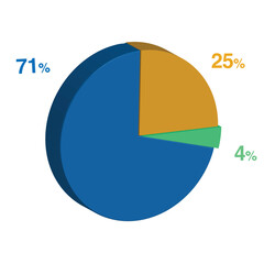 4 71 25 percent 3d Isometric 3 part pie chart diagram for business presentation. Vector infographics illustration eps.