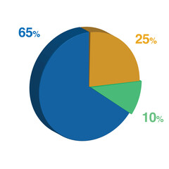 10 65 25 percent 3d Isometric 3 part pie chart diagram for business presentation. Vector infographics illustration eps.