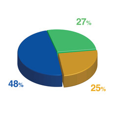 27 48 25 percent 3d Isometric 3 part pie chart diagram for business presentation. Vector infographics illustration eps.