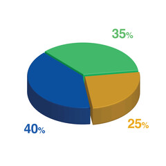 35 40 25 percent 3d Isometric 3 part pie chart diagram for business presentation. Vector infographics illustration eps.