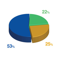 22 53 25 percent 3d Isometric 3 part pie chart diagram for business presentation. Vector infographics illustration eps.