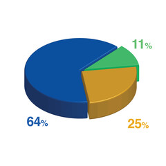 11 64 25 percent 3d Isometric 3 part pie chart diagram for business presentation. Vector infographics illustration eps.