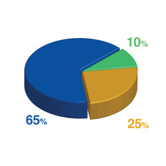 10 65 25 percent 3d Isometric 3 part pie chart diagram for business presentation. Vector infographics illustration eps.