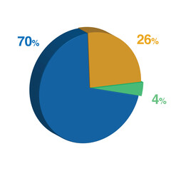 4 70 26 percent 3d Isometric 3 part pie chart diagram for business presentation. Vector infographics illustration eps.