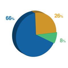 8 66 26 percent 3d Isometric 3 part pie chart diagram for business presentation. Vector infographics illustration eps.