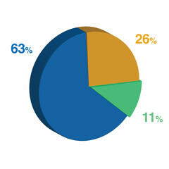 11 63 26 percent 3d Isometric 3 part pie chart diagram for business presentation. Vector infographics illustration eps.