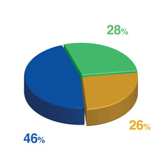 28 46 26 percent 3d Isometric 3 part pie chart diagram for business presentation. Vector infographics illustration eps.