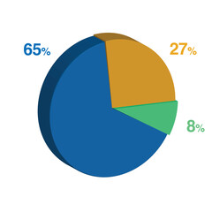 8 65 27 percent 3d Isometric 3 part pie chart diagram for business presentation. Vector infographics illustration eps.