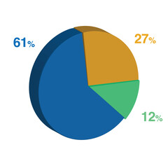 12 61 27 percent 3d Isometric 3 part pie chart diagram for business presentation. Vector infographics illustration eps.