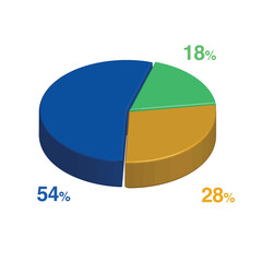 18 54 28 percent 3d Isometric 3 part pie chart diagram for business presentation. Vector infographics illustration eps.