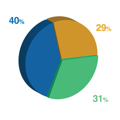 31 40 29 percent 3d Isometric 3 part pie chart diagram for business presentation. Vector infographics illustration eps.