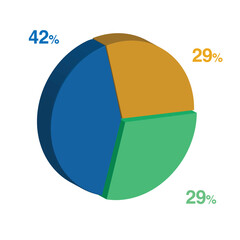 29 42 29 percent 3d Isometric 3 part pie chart diagram for business presentation. Vector infographics illustration eps.