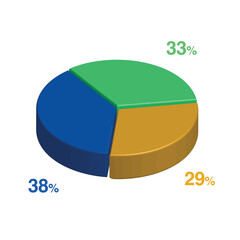 33 38 29 percent 3d Isometric 3 part pie chart diagram for business presentation. Vector infographics illustration eps.