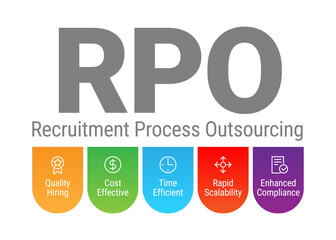 RPO - Recruitment Process Outsourcing vector design concept