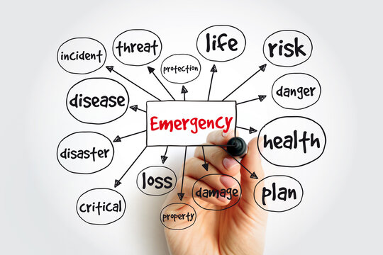 Emergency mind map, concept for presentations and reports