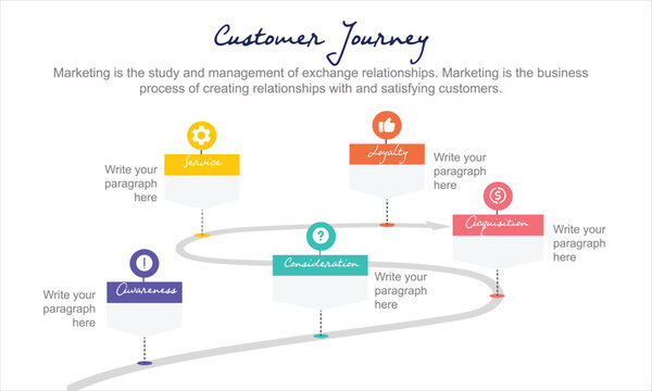 A customer journey map is a visual representation of the customer, the buyer, or the user's journey. The vector of the customers’ experiences is a brand's touchpoints such as awareness to advocacy.