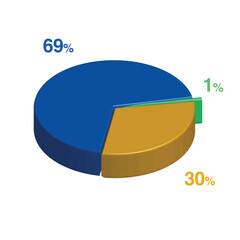 1 69 30 percent 3d Isometric 3 part pie chart diagram for business presentation. Vector infographics illustration eps.