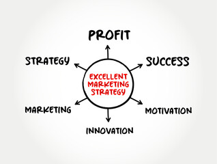 Excellent Marketing Strategy mindmap concept for presentations and reports