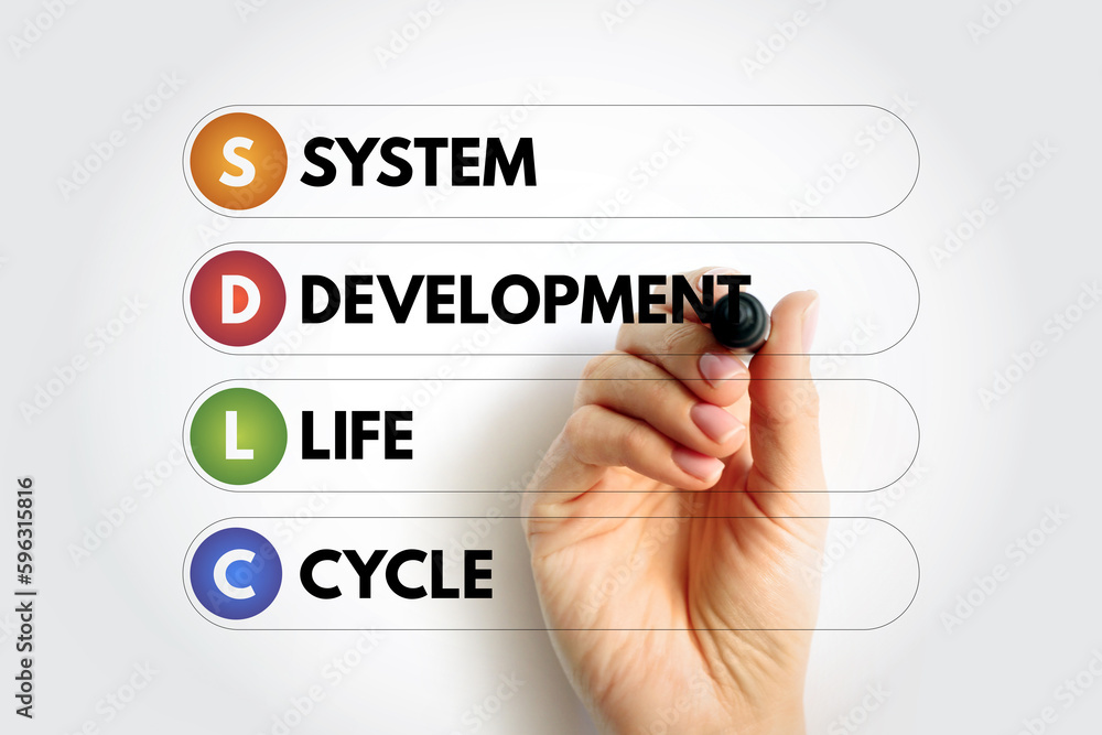 Poster sdlc system development life cycle - process for planning, creating, testing, and deploying an infor