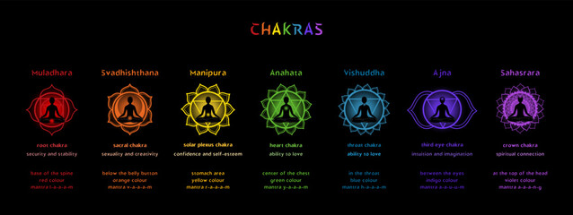 Seven chakras and mandalas with it's names and information for yoga practice and meditation. Vector illustration guide on black background. - obrazy, fototapety, plakaty