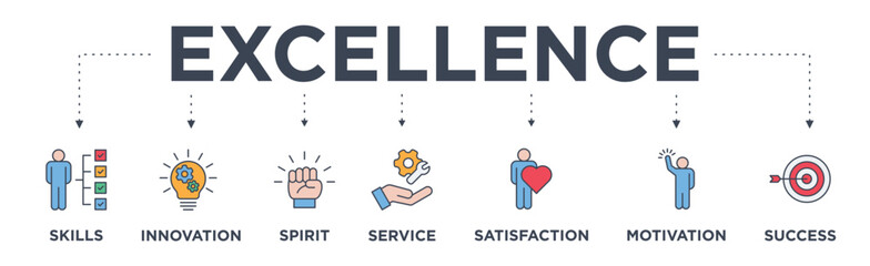 Excellence banner web icon vector illustration concept with icon of skills, innovation, spirit, service, satisfaction, motivation, and success