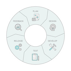 システム開発フローのインフォグラフィック、各ステップをアイコン化したプロセス図