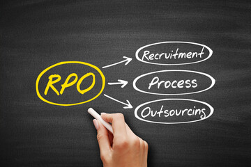 RPO - Recruitment Process Outsourcing, acronym business concept on blackboard