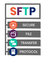 SFTP - Secure File Transfer Protocol acronym. business concept background. vector illustration concept with keywords and icons. lettering illustration with icons for web banner, flyer, landing page