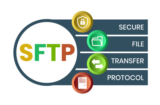 SFTP - Secure File Transfer Protocol acronym. business concept background. vector illustration concept with keywords and icons. lettering illustration with icons for web banner, flyer, landing page