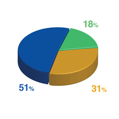 18 51 31 percent 3d Isometric 3 part pie chart diagram for business presentation. Vector infographics illustration eps.