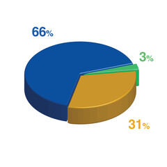 3 66 31 percent 3d Isometric 3 part pie chart diagram for business presentation. Vector infographics illustration eps.