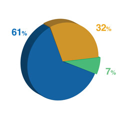 7 61 32 percent 3d Isometric 3 part pie chart diagram for business presentation. Vector infographics illustration eps.