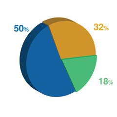 18 50 32 percent 3d Isometric 3 part pie chart diagram for business presentation. Vector infographics illustration eps.