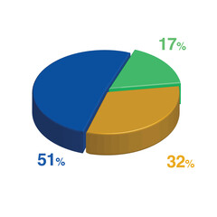 17 51 32 percent 3d Isometric 3 part pie chart diagram for business presentation. Vector infographics illustration eps.