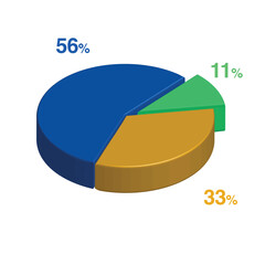 11 56 33 percent 3d Isometric 3 part pie chart diagram for business presentation. Vector infographics illustration eps.