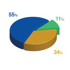 11 55 34 percent 3d Isometric 3 part pie chart diagram for business presentation. Vector infographics illustration eps.