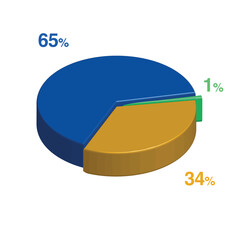 1 65 34 percent 3d Isometric 3 part pie chart diagram for business presentation. Vector infographics illustration eps.