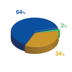 2 64 34 percent 3d Isometric 3 part pie chart diagram for business presentation. Vector infographics illustration eps.