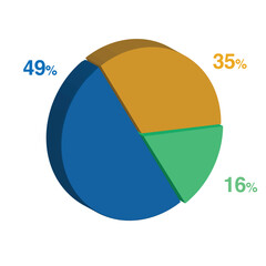 16 49 35 percent 3d Isometric 3 part pie chart diagram for business presentation. Vector infographics illustration eps.