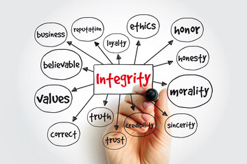 Integrity - the quality of being honest and having strong moral principles, mind map concept for...