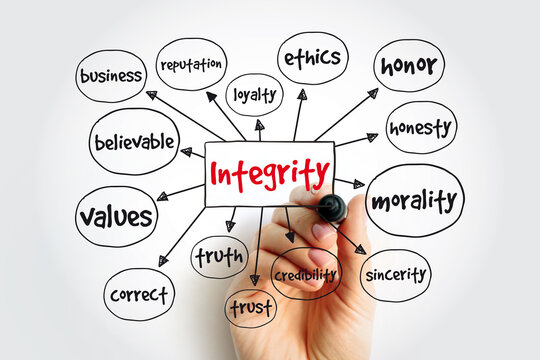 Integrity - the quality of being honest and having strong moral principles, mind map concept for presentations and reports