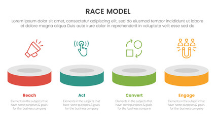race business model marketing framework infographic with product showcase horizontal line concept for slide presentation