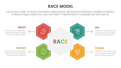 race business model marketing framework infographic with honeycomb and circle shape concept for slide presentation
