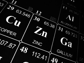 Zinc on the periodic table of the elements