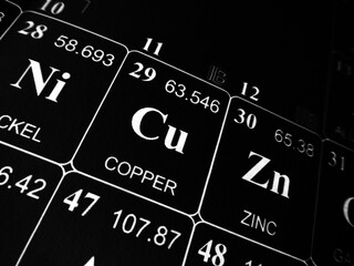 Copper on the periodic table of the elements