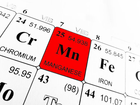 Manganese on the periodic table of the elements