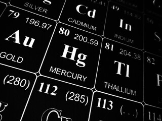 Mercury on the periodic table of the elements