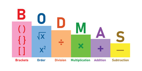 Ordering mathematical operations. The order of operations BODMAS rule poster. Brackets, order of powers or roots, division, multiplication, addition and subtraction. Vector illustration.