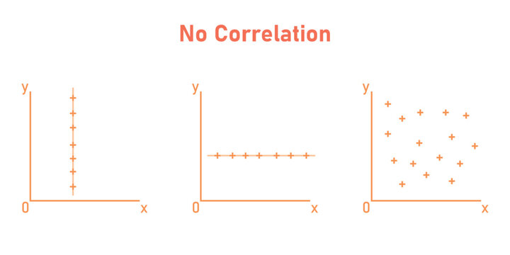 Scatter plots and correlation. No Correlation graph. Vector illustration isolated on white background.